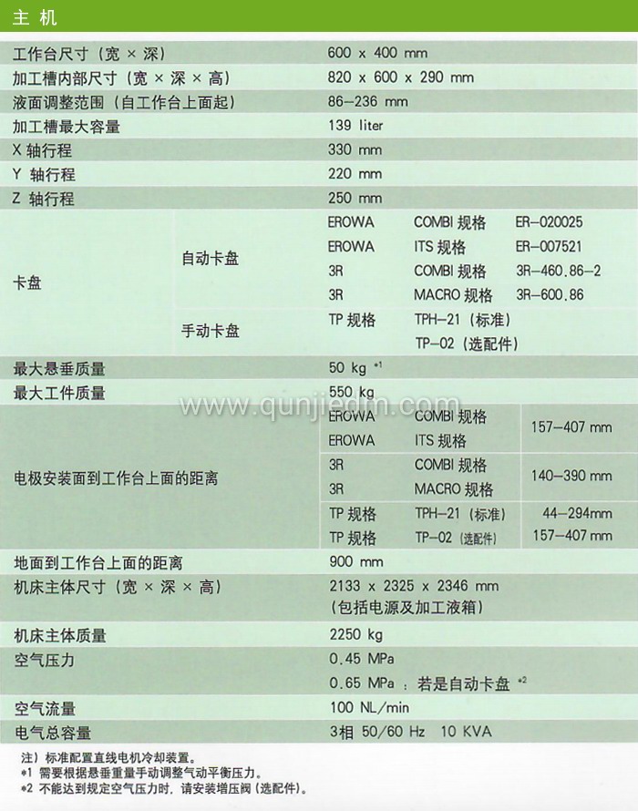 ɳ�Ͽ��R��𻨙C(j��)AD32Ls ���C(j��)Ҏ(gu��)��