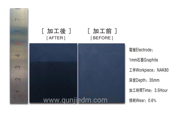 �ӹ�ǰ��(du��)�ȈD