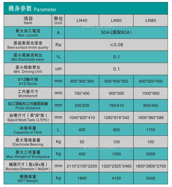 Ⱥ����(sh��)���R��𻨙C(j��)LN40/LN60/LN80����(sh��)