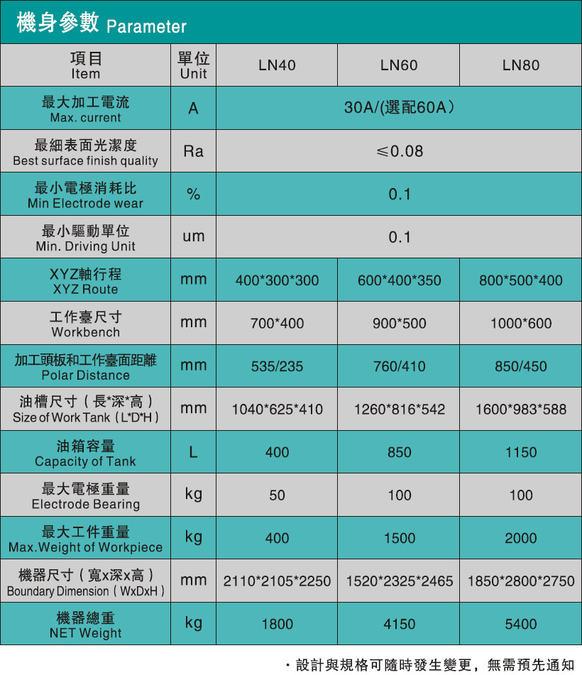 Ⱥ��CNC�R��𻨙C(j��) LN60 / A3 �O(sh��)�䅢��(sh��)